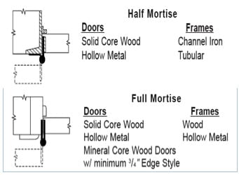 Mortise on sale door hinge