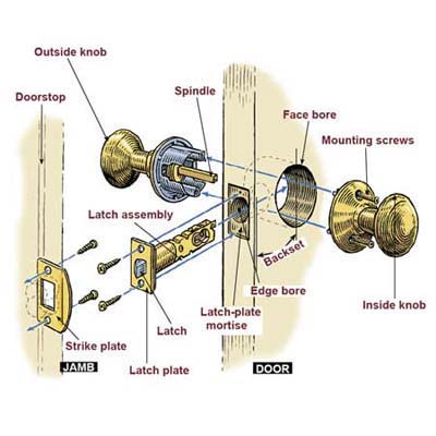 Understanding Door Lock Parts & Hardware