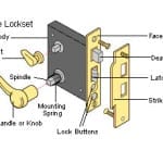 Commercial Lock Sets | Priority Door Systems