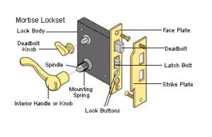 mortise_lockset_parts_diagram - Priority Doors