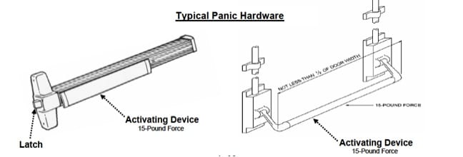 Commercial Door Mechanisms Diagram Wiring Diagram All