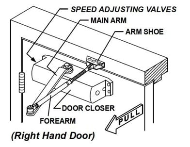 A Door Closer Is A Mechanical Device That Closes A Door