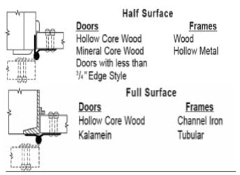 Half-Mortise vs Full-Mortise Hinges: What's the Difference?, Hinge