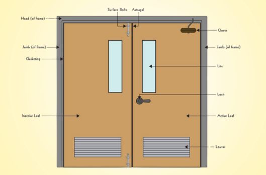Double Door Installation at Priority Door Systems